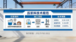 德令哈本地工厂讲解：说一遍公路压浆料和铁路压浆料的区别